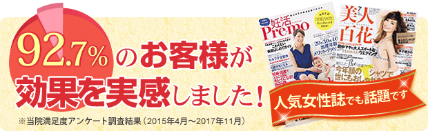 92.7%のお客様が効果を実感しました!